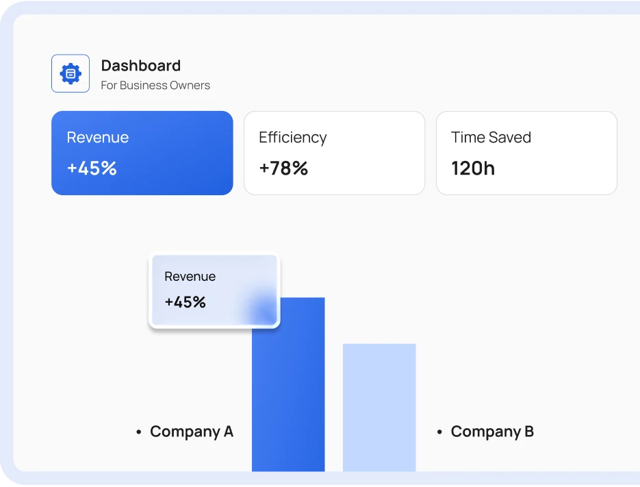 Dashboard - For Business Owners